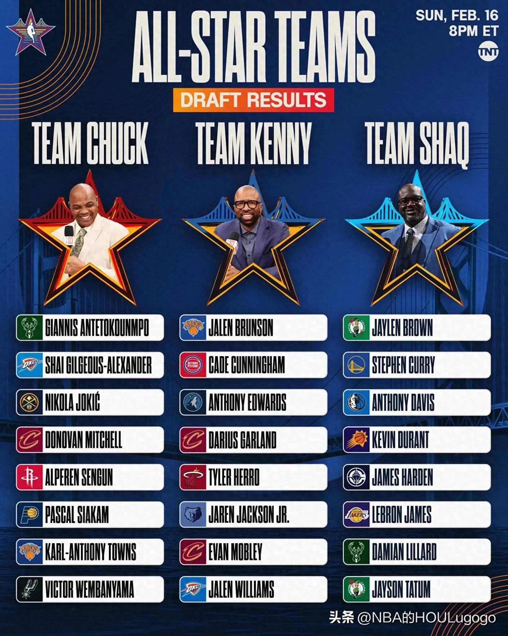 全明星赛上球员们尽情竞技，追求卓越的简单介绍