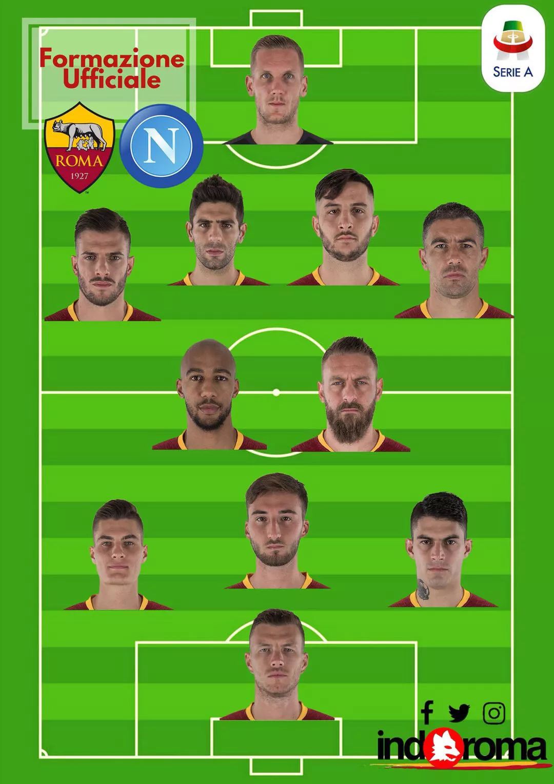 罗马：主场连败，需要调整状态