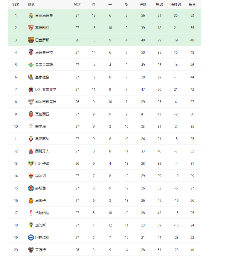 篮球传奇迎来胜利，领跑积分榜