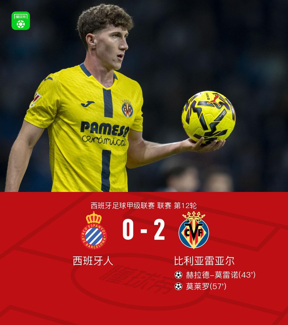 比利亚雷亚尔逆转胜利,保住领先 比利亚雷亚尔逆转胜利,保住领先