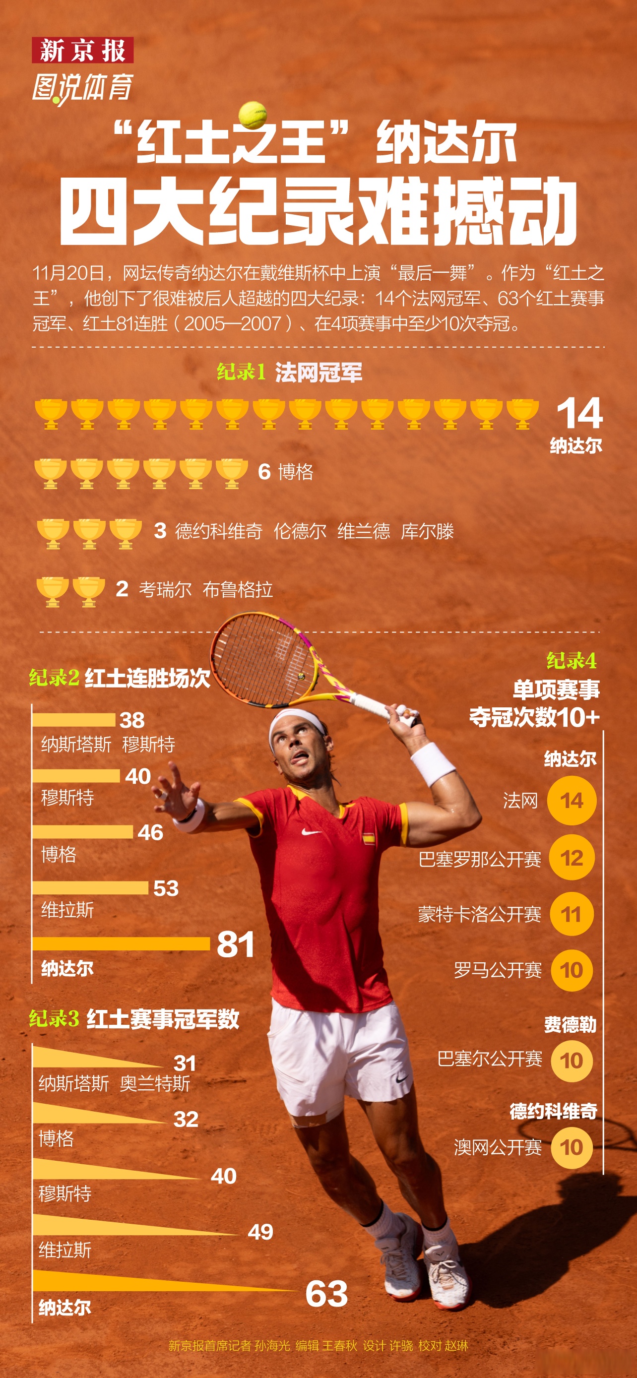 九游娱乐网站-拉沃尔杯轻取温网，纳达尔带队取胜的简单介绍